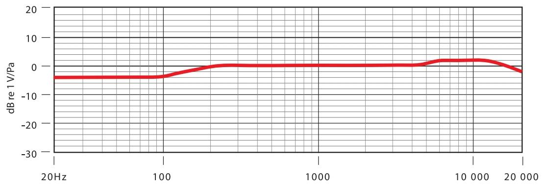 NT5/MP Stereopaar Kondensatormikrofone