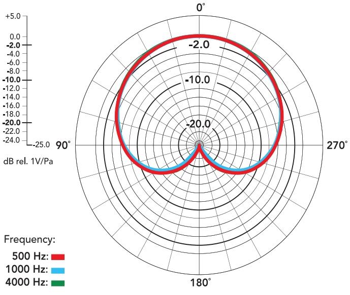 NT5/MP Stereopaar Kondensatormikrofone