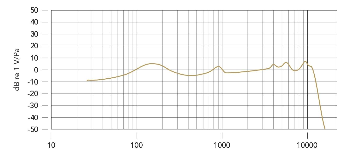 PODMIC Dynamisches Sprechermikrofon 