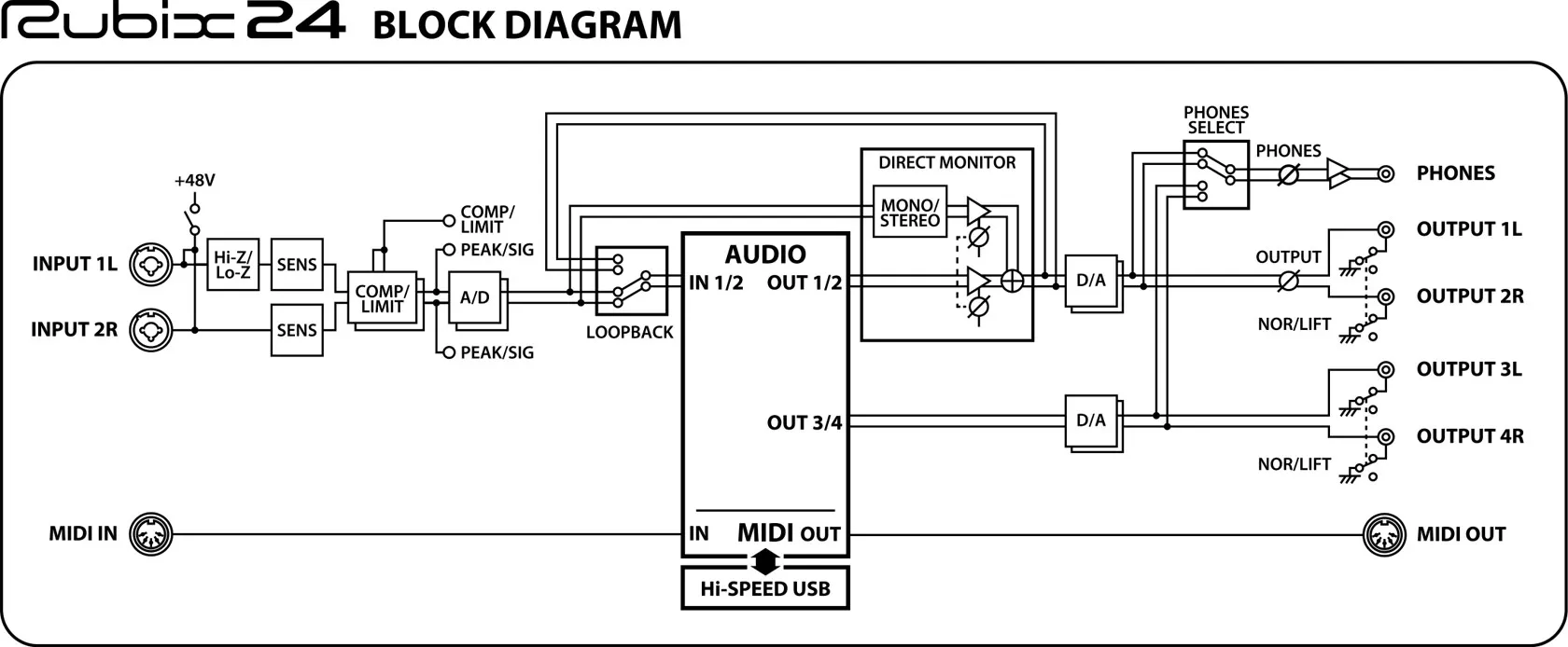 Rubix24 USB Audio Interface