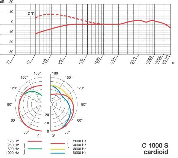 C1000 S Kondensatormikrofon