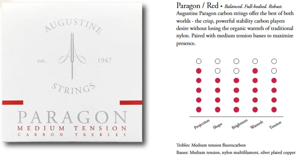 Paragon Carbon Satz rot