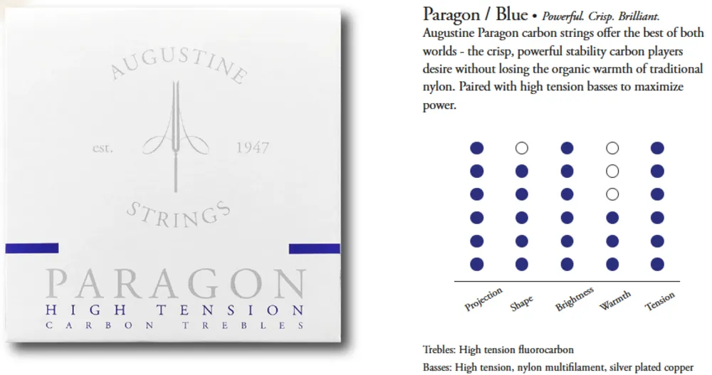 Paragon Carbon Satz blau