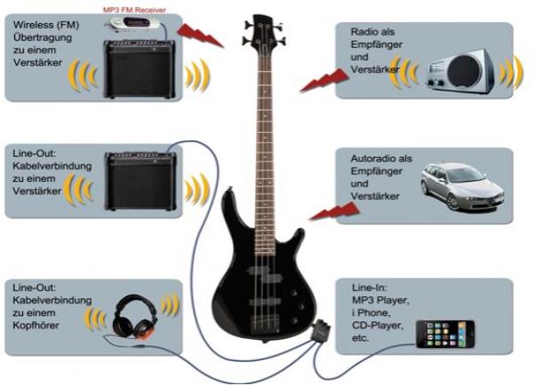 Wireless (FM) Effektgerät für E-Bass
